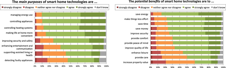 Beneficios_Smart_Home.jpg