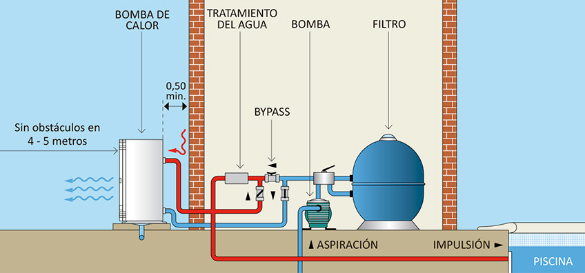 Funcionamiento de una bomba de calor aire-agua