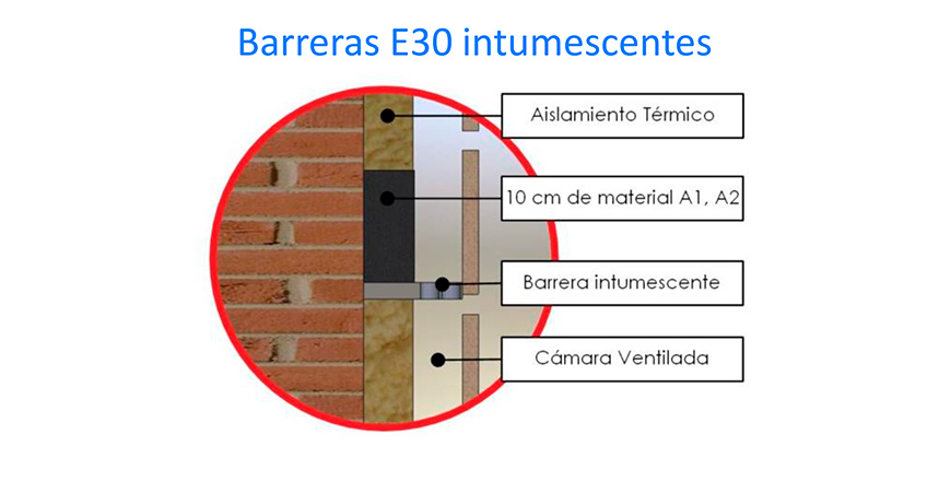 "Barreras de sectorización intumiscentes"