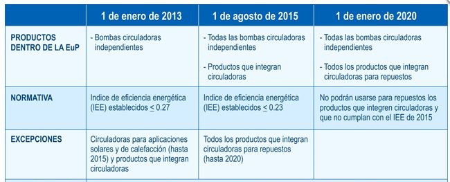 Normativa Bombas Alta Eficiencia.jpg