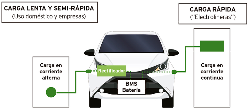 "Carga de vehículo eléctrico"