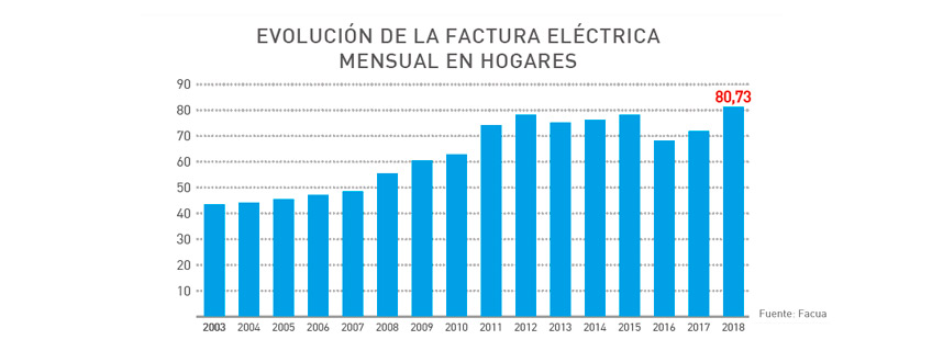 instalaciones-fotovotaicas-saltoki