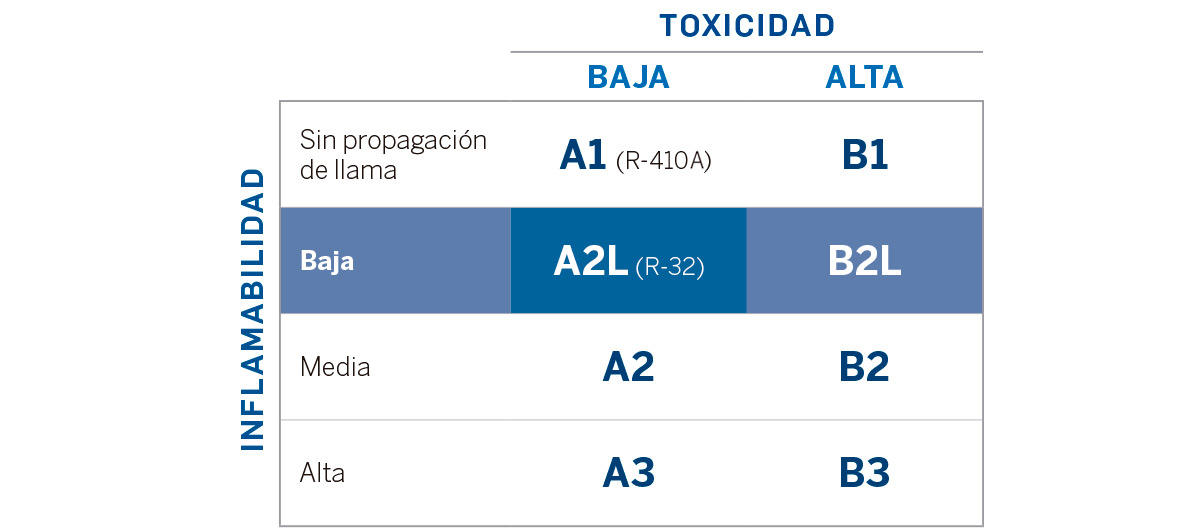 tabla-gases-refrigerantes