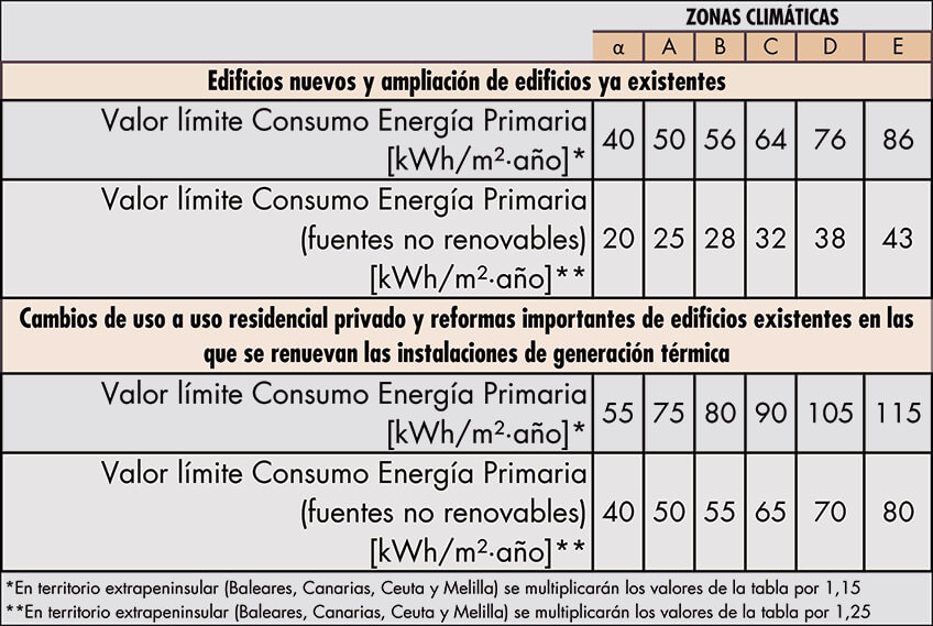 novedades-cte