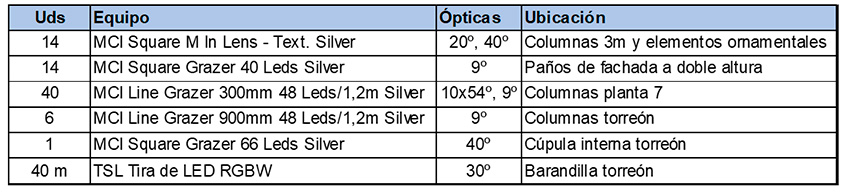 proyecto-iluminacion-ornamental