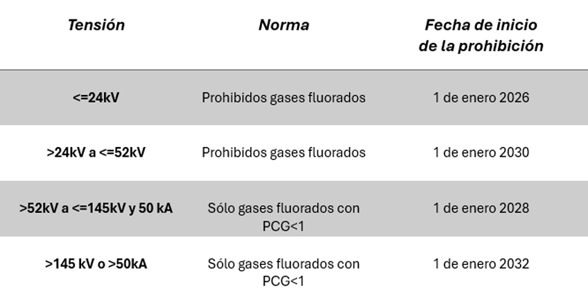 tabla tensiones normas fechas