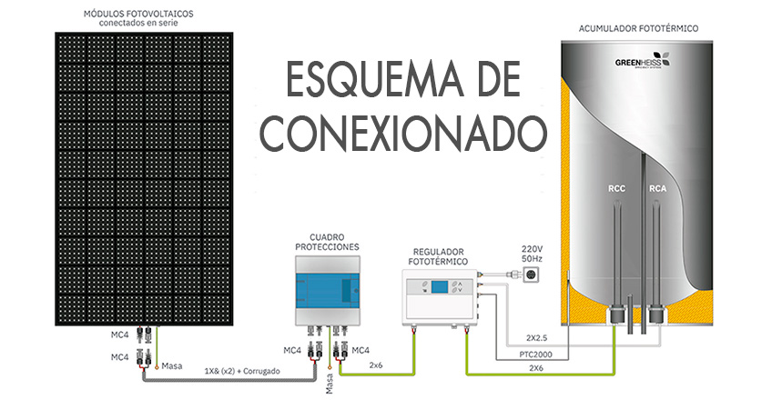 esquema-conexiones-fototermia