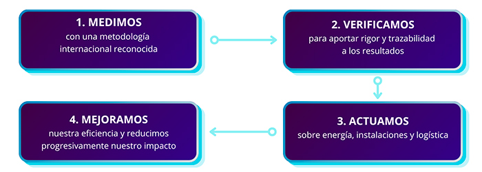 esqsos