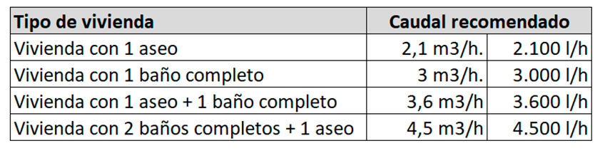 caracteristicas-grupos-presion-agua