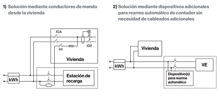 impedancia puntos recarga