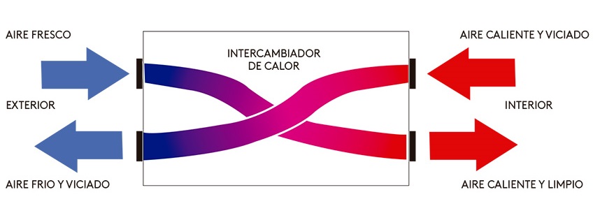 intercambiador-de-calor-saltoki