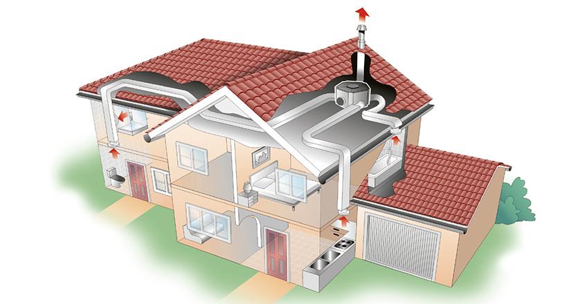 Ventajas ventilación mecánica controlada