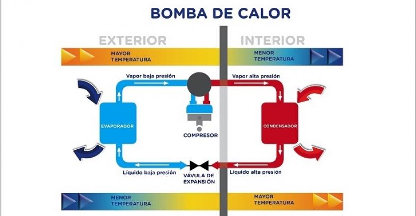 Bomba Calor