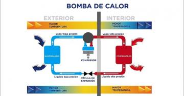 Bomba Calor